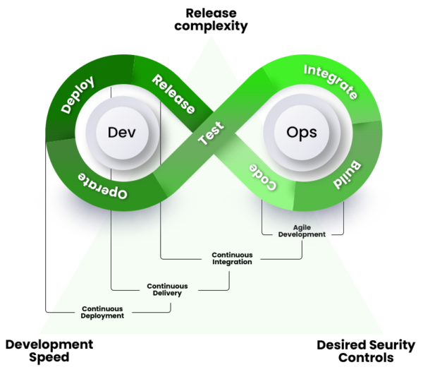 Engagement Models – Castellum Labs