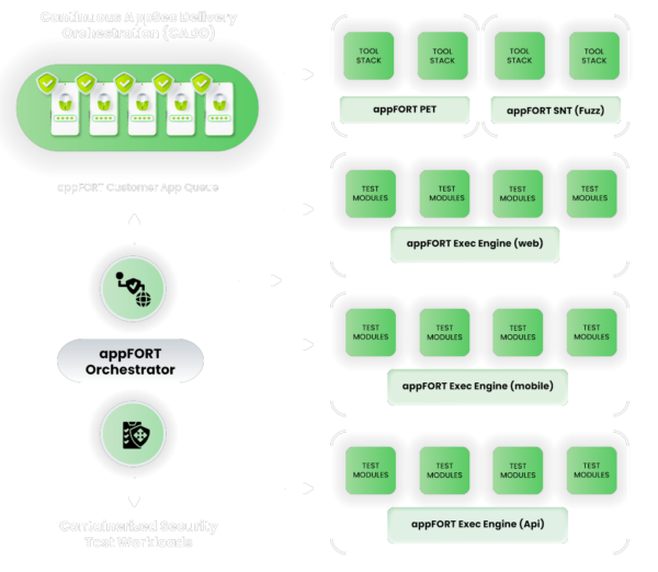 Enterprise Class AppSec – Castellum Labs