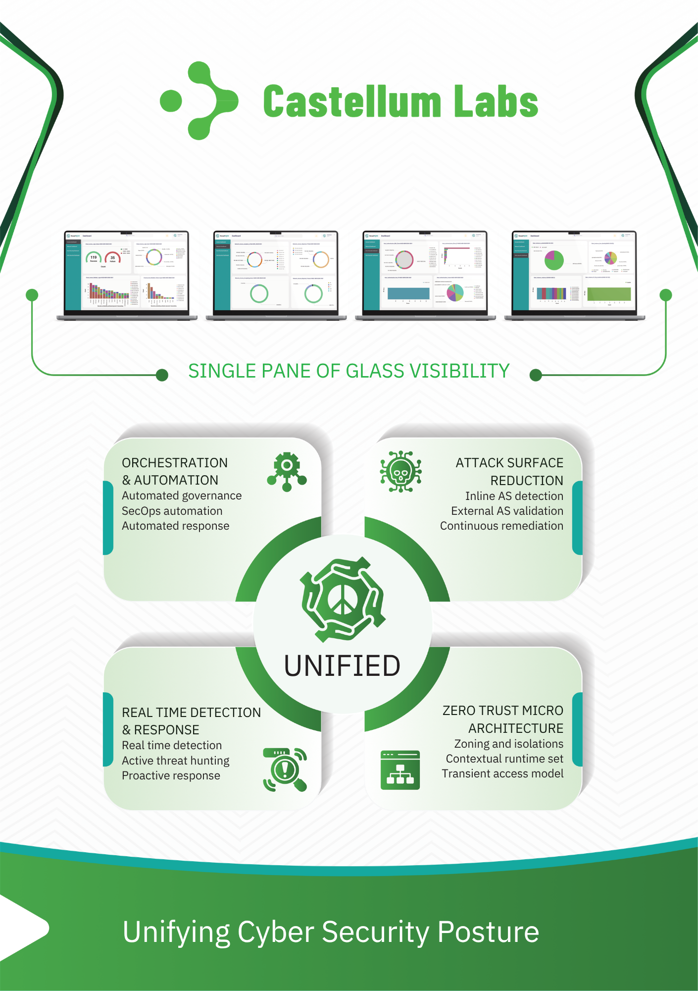 Unified Cybersecurity Posture Flyer